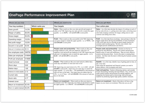 Benchmarking Report