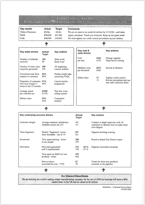 one page plan